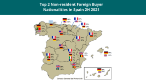 top 2 buyer nationalities in spain