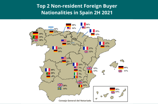 top 2 buyer nationalities in spain